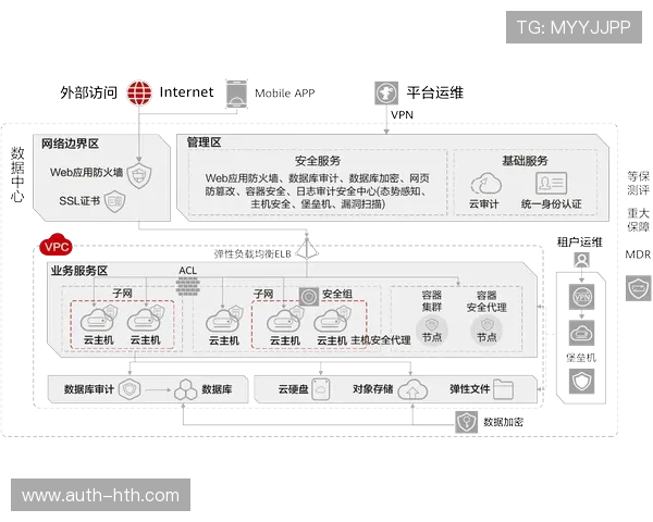 多物理链路备份机制在当前阶段得到强化 夯实了体育直播系统安全底座